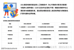 <b>而更好地帮力学生的健康成长取全面成长</b>