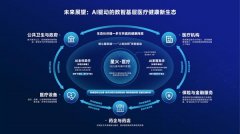 <b>防止学问和健康行为需要持久的和专业的指点监</b>